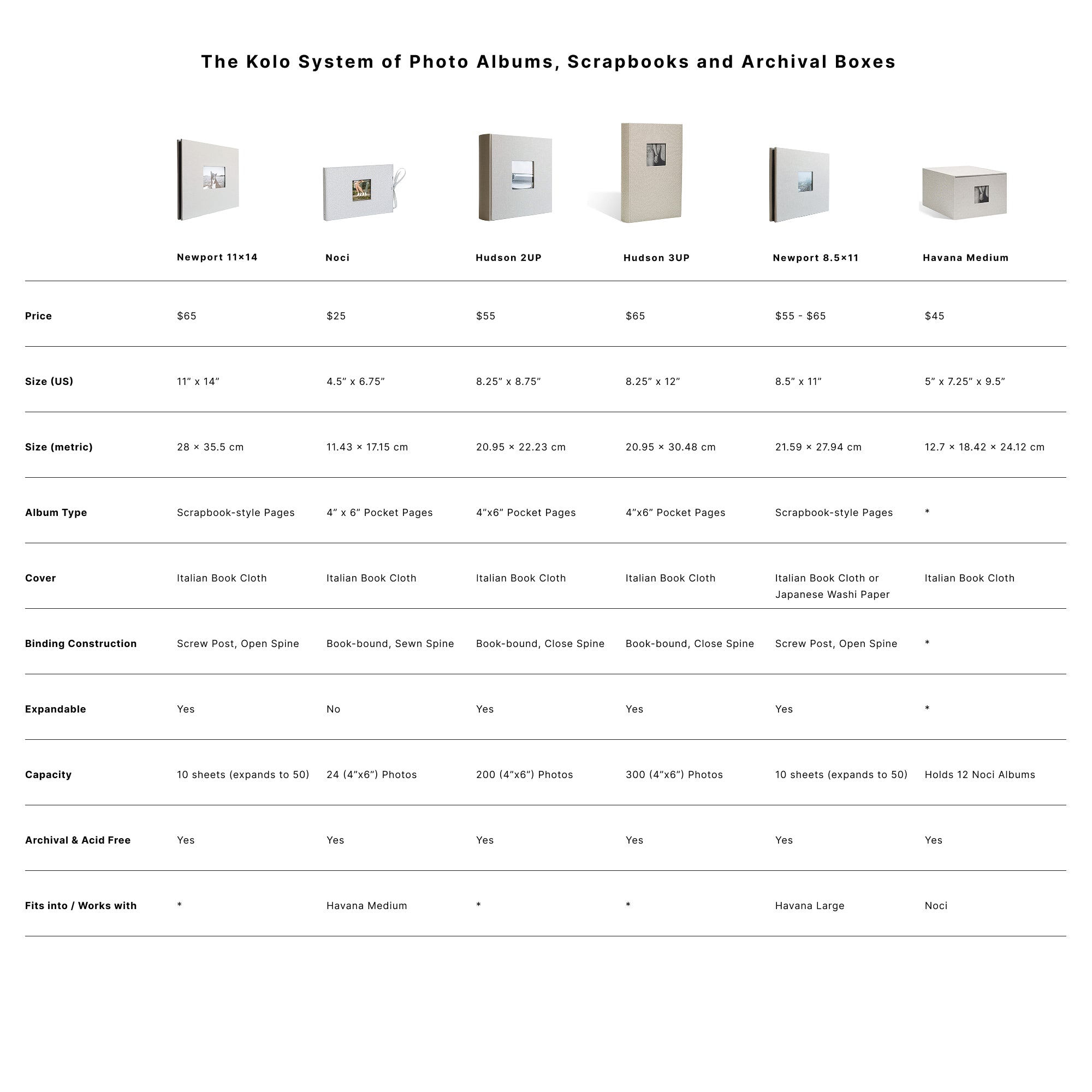 Havana Photo Box Medium | Topdrawer